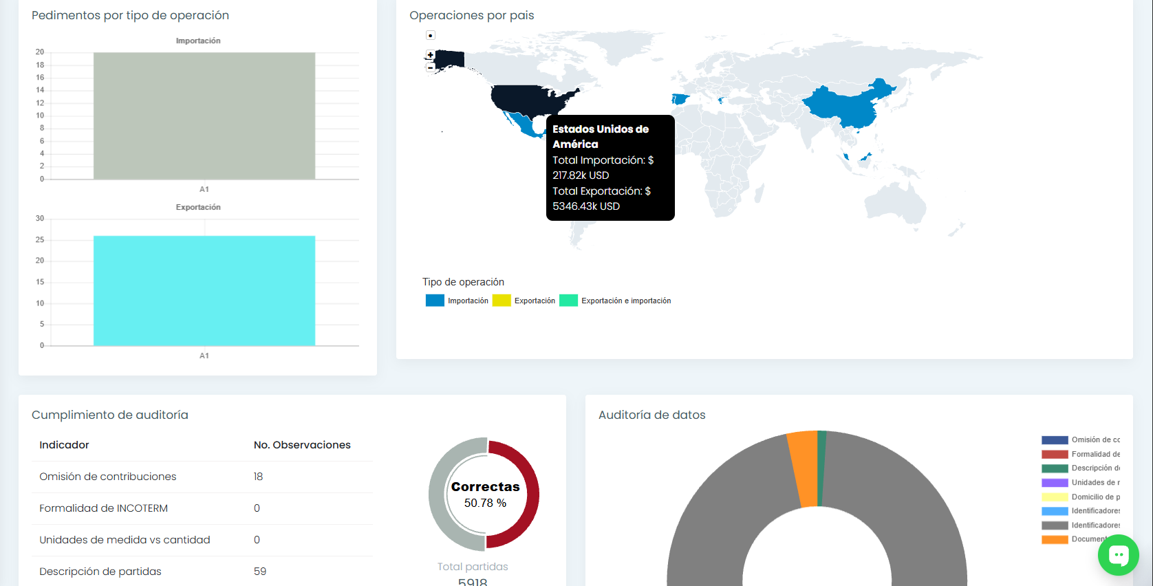 Operaciones DatsTrade